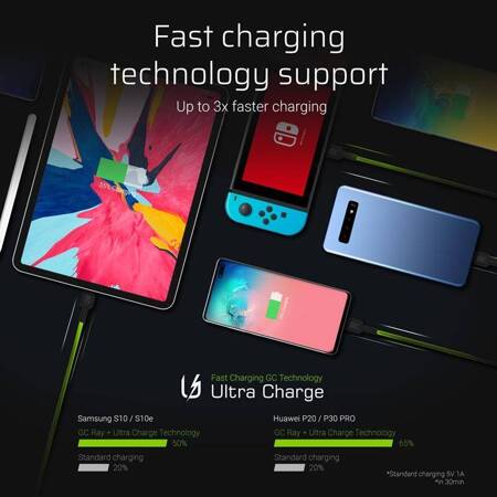 Cable Green Cell Ray USB-A - USB-C Green LED 200cm with support for Ultra Charge QC3.0 fast charging