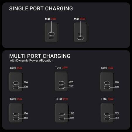 Crong Ultra Compact GaN - Wall charger 2x USB-C Power Delivery 35W (Black)