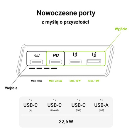 Green Cell PowerPlay20s - Banque d'énergie 20000 mAh avec USB-A QuickCharge 3.0 et 2x USB-C Power Delivery 22.5W (noir)