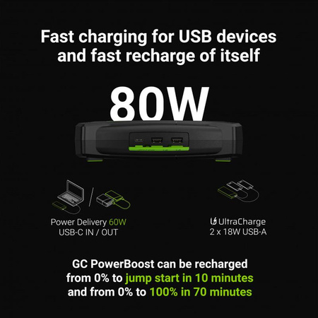 Green Cell - PowerBoost Jump Starter / Powerbank / Auto startér s funkcí nabíječky 16000mAh 2000A