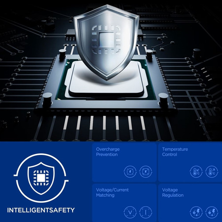 Szybka Ładowarka Sieciowa USB C + USB Spigen GaN Pro Biała Kostka 20W