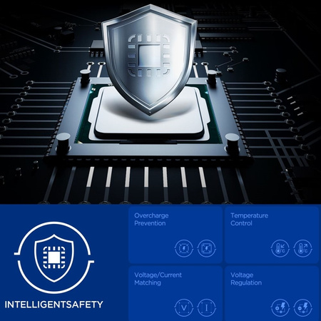 Szybka Ładowarka Sieciowa 2x USB C Spigen GaN Pro Czarna Kostka 47W