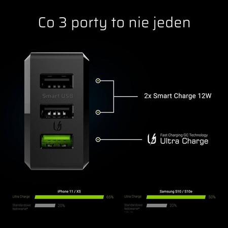 Green Cell ChargeSource 3 - 3xUSB 30W Ultra Charge hálózati töltő, intelligens töltés