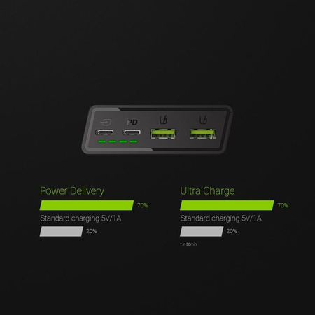 Green Cell PowerPlay20 - Power Bank 20000 mAh s rychlým nabíjením 2x USB Ultra Charge a 2x USB-C Power Delivery 18W