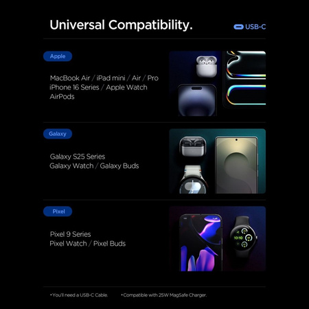 Spigen Essential EE472EU GaN Pro - 2x USB-C 47W Wandladegerät (Weiß)