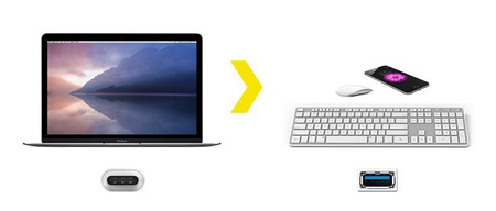 Adaptér Kanex USB-C na USB samici (21 cm)